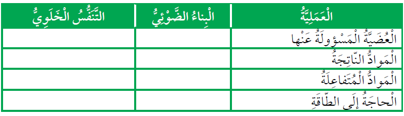 مقارنة بين التنفس الخلوي والبناء الضوئي مقارنة بين التنفس الخلوي والبناء الضوئي